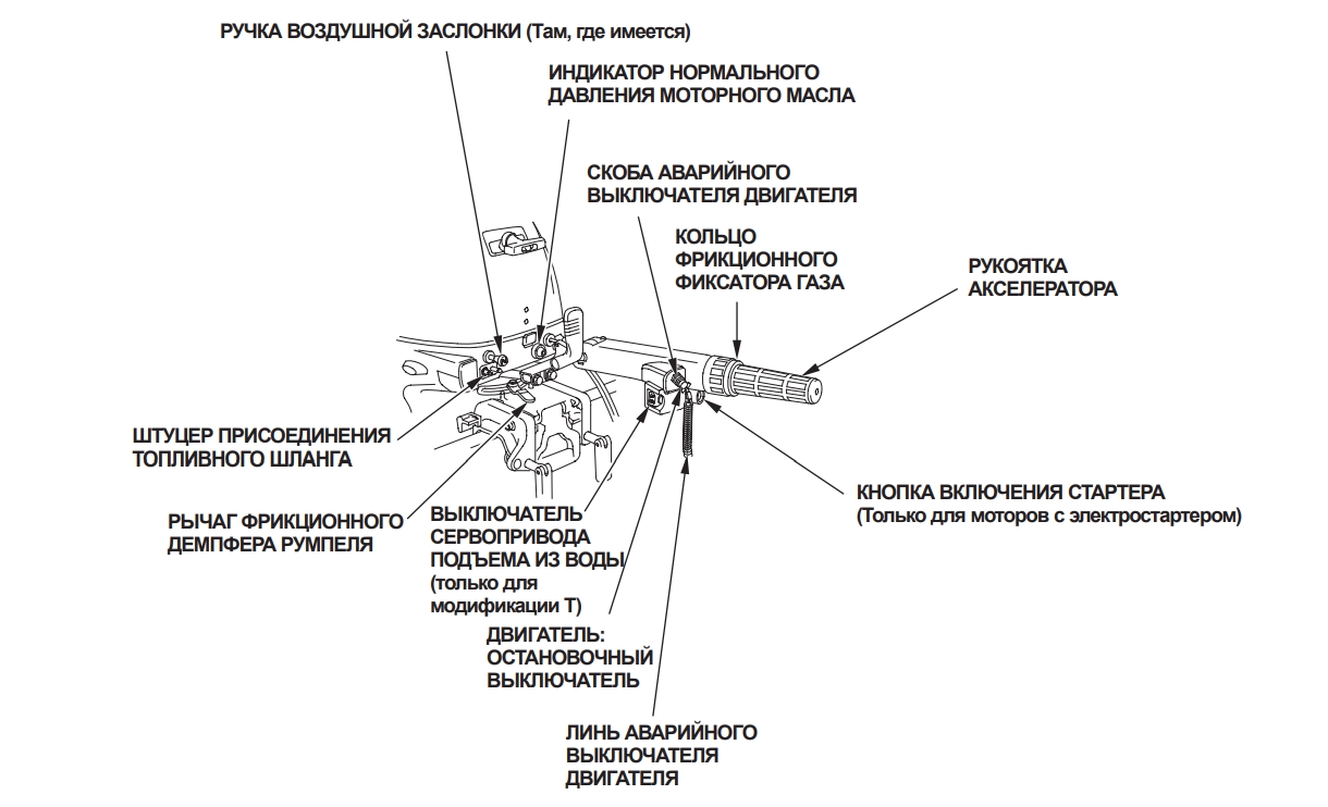 Хонда bf 20 характеристики