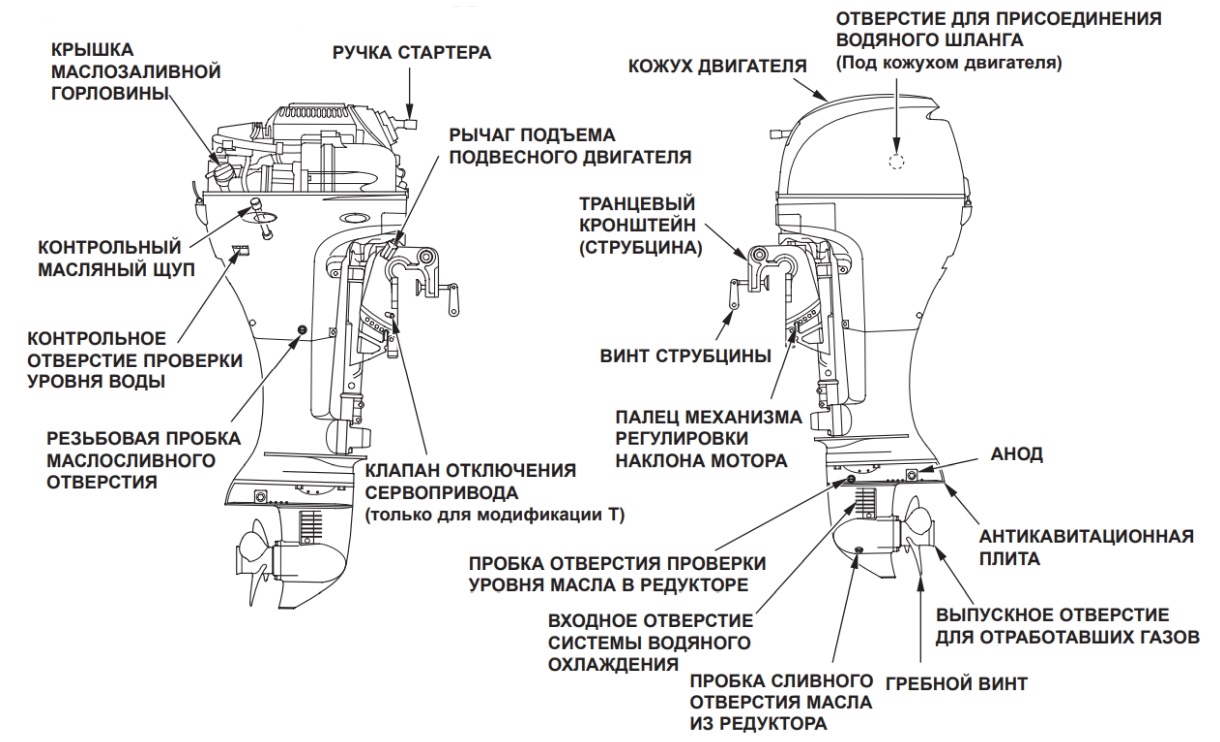 Схема охлаждения ямаха 15