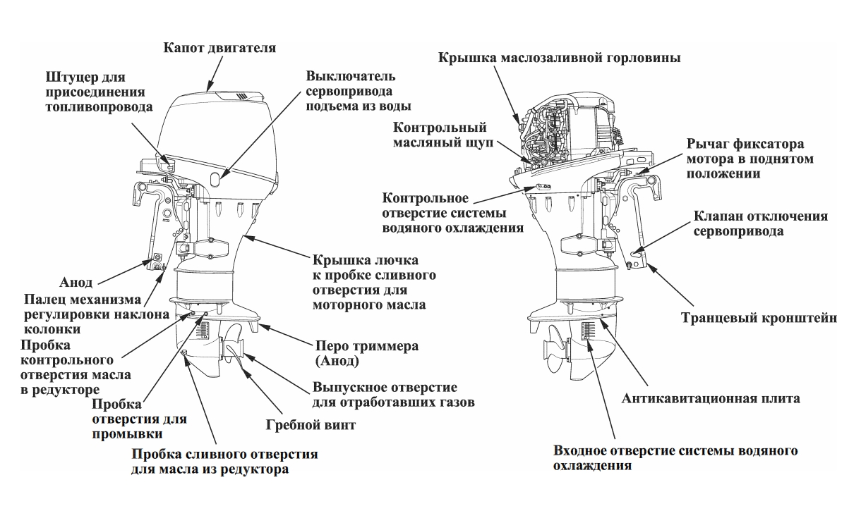 Honda bf50 схема