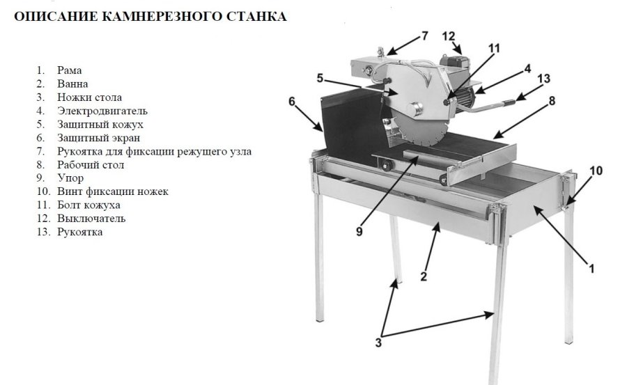Схема камнерезного станка