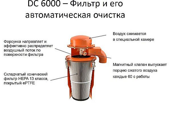 HUSQVARNA DC6000 