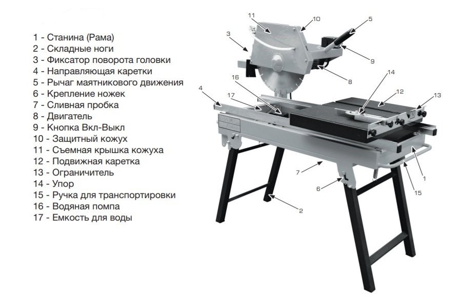 Схема камнерезного станка