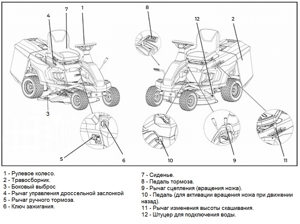 Обзор минирайдера VILLARTEC MR765Н Органы управления минирайдера