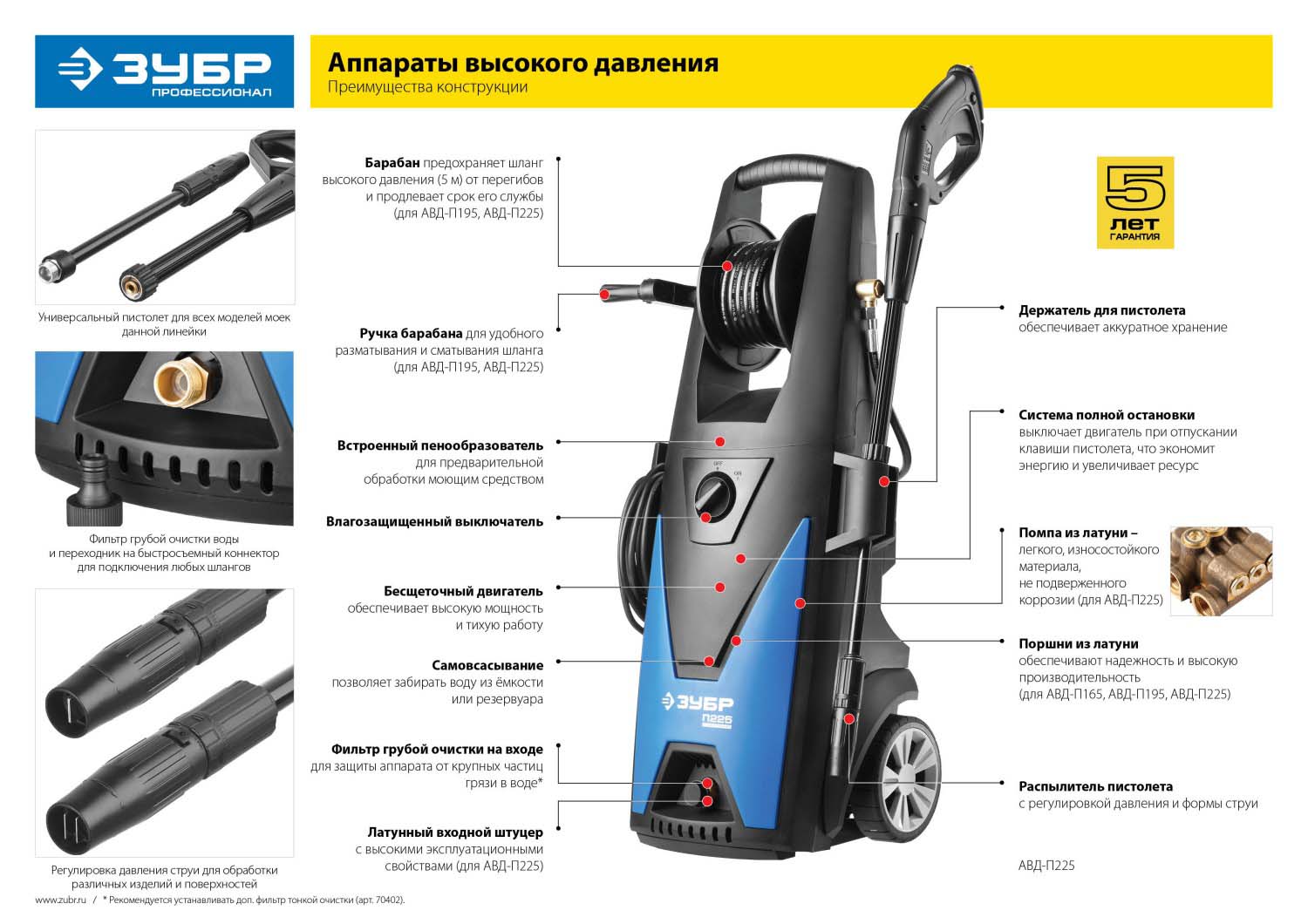 Автомойка Высокого Давления Купить В Орске