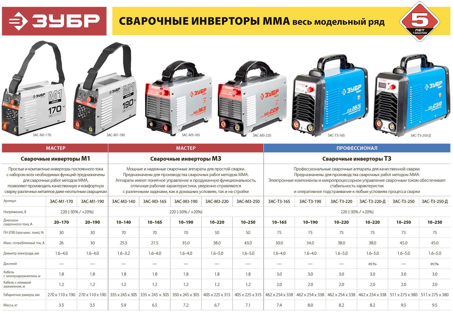 Сколько весит сварочный аппарат старого образца