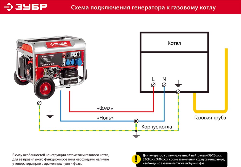 Схема подключения генератора к газовому котлу