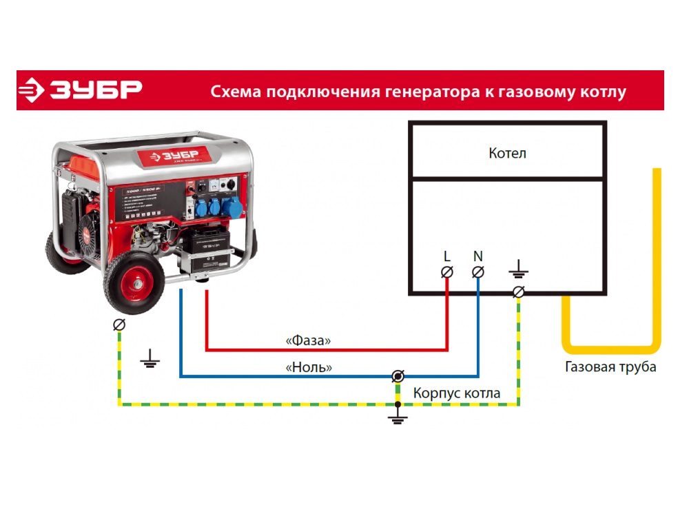 Как подключить генератор с автозапуском к сети дома схема подключения
