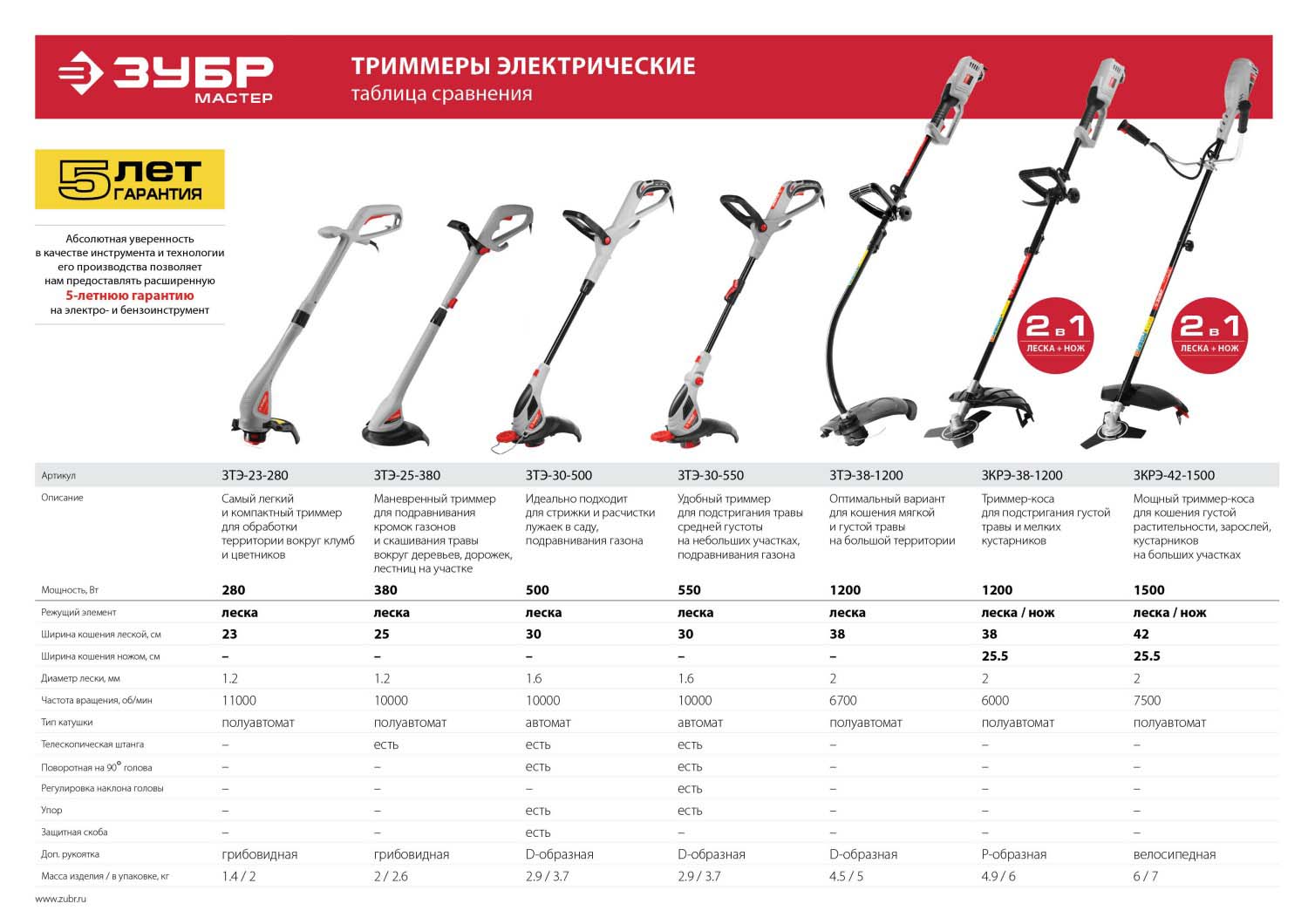триммер какая мощность. Carver gbc-052m. нож для триммера какой для какой травы. Efco stark 3810 t. триммер бензиновый champion t 333.