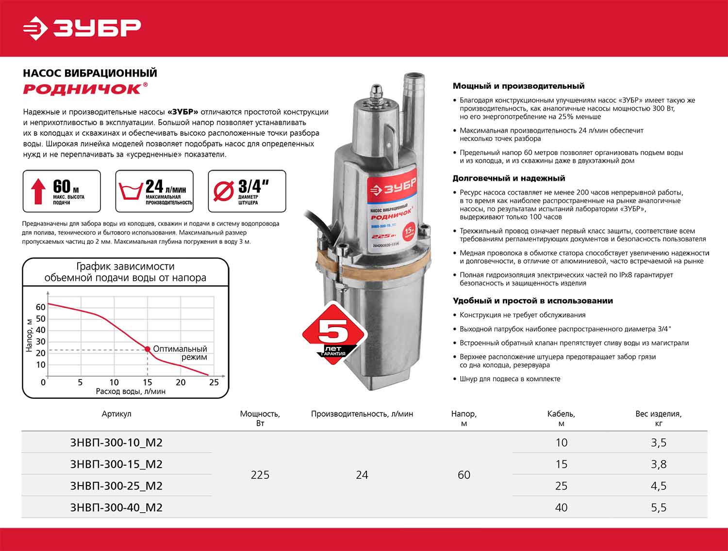 насос малыш напорные характеристики. колодезный насос парма нв-4/16. вибрационный насос малыш тополь м. погружной насос ручеёк технические характеристики. вибрационный насос вихрь вн-1080н резьба.