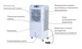 Охладитель воздуха MASTER CCX 4.0 фото